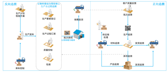 德沃克數字化工廠 以數據驅動精益生產