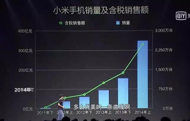 1.8萬字解讀小米快速發(fā)展的經(jīng)營(yíng)邏輯 網(wǎng)絡(luò)文化經(jīng)營(yíng)的戰(zhàn)略密碼